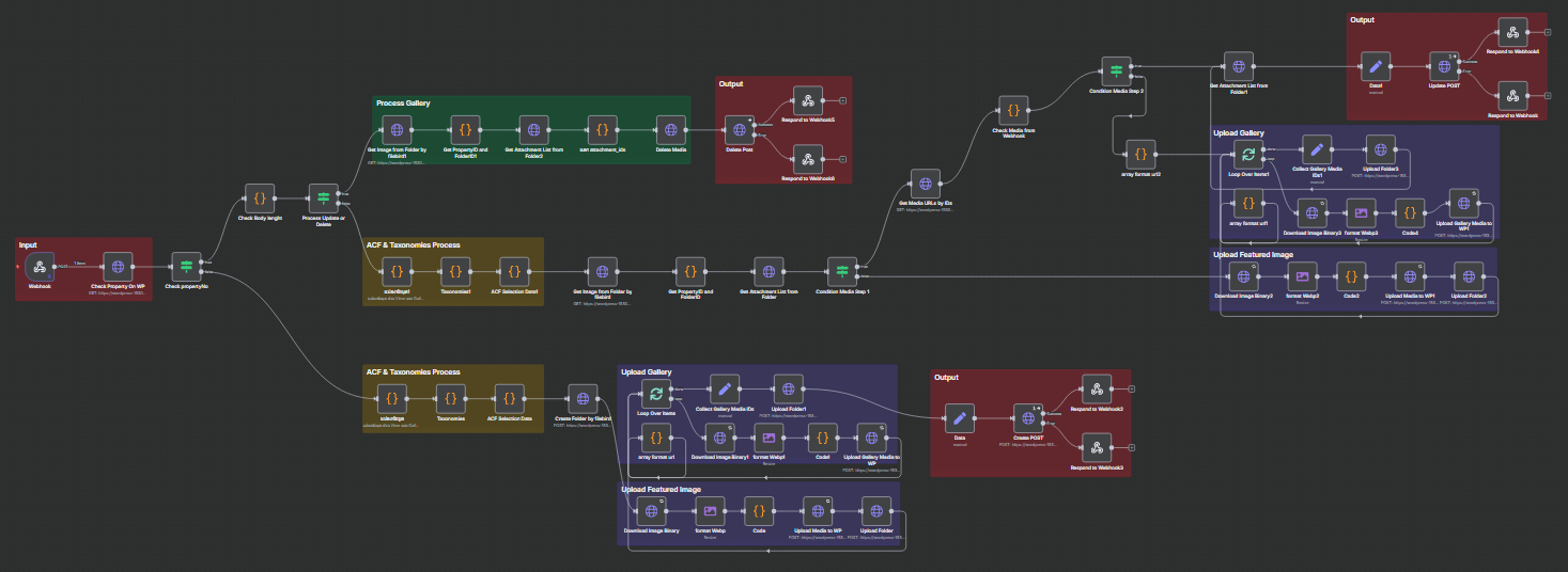 CRUD API to Wordpress