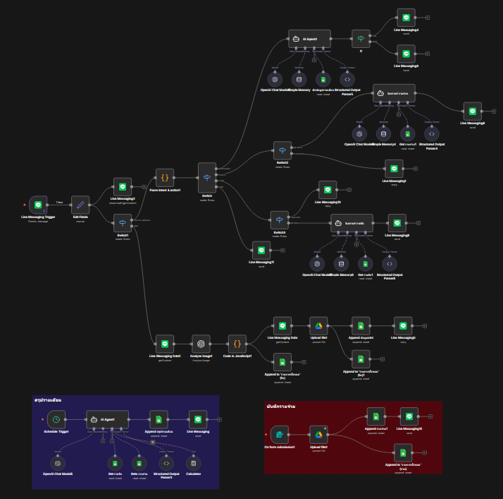 Somsage AI Financial Manager