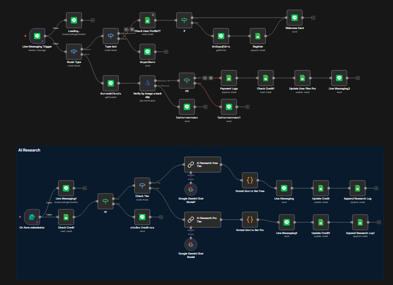VENNI Agent Research Marketing