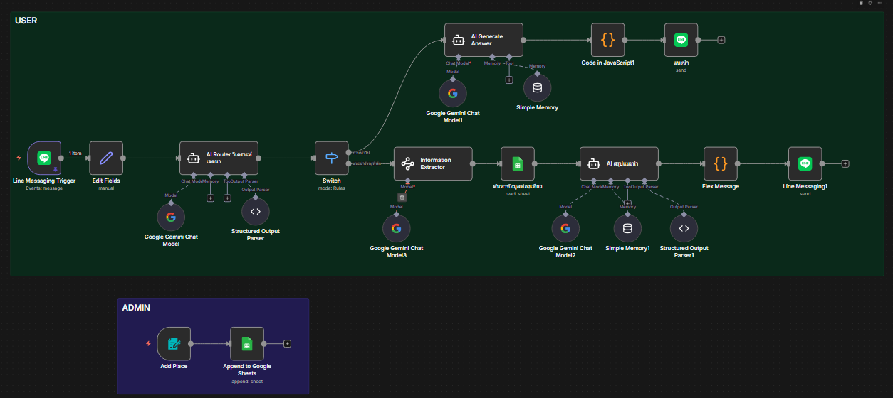 Abu Dhabi Agent Travel